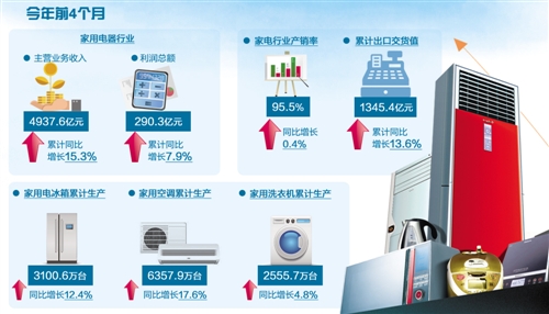 行业资讯_中国经济网